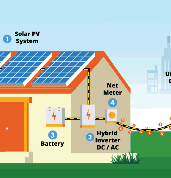 Künstliche Intelligenz optimiert hybride Solarsysteme und steigert Effizienz deutlich
